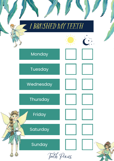 Brushing chart